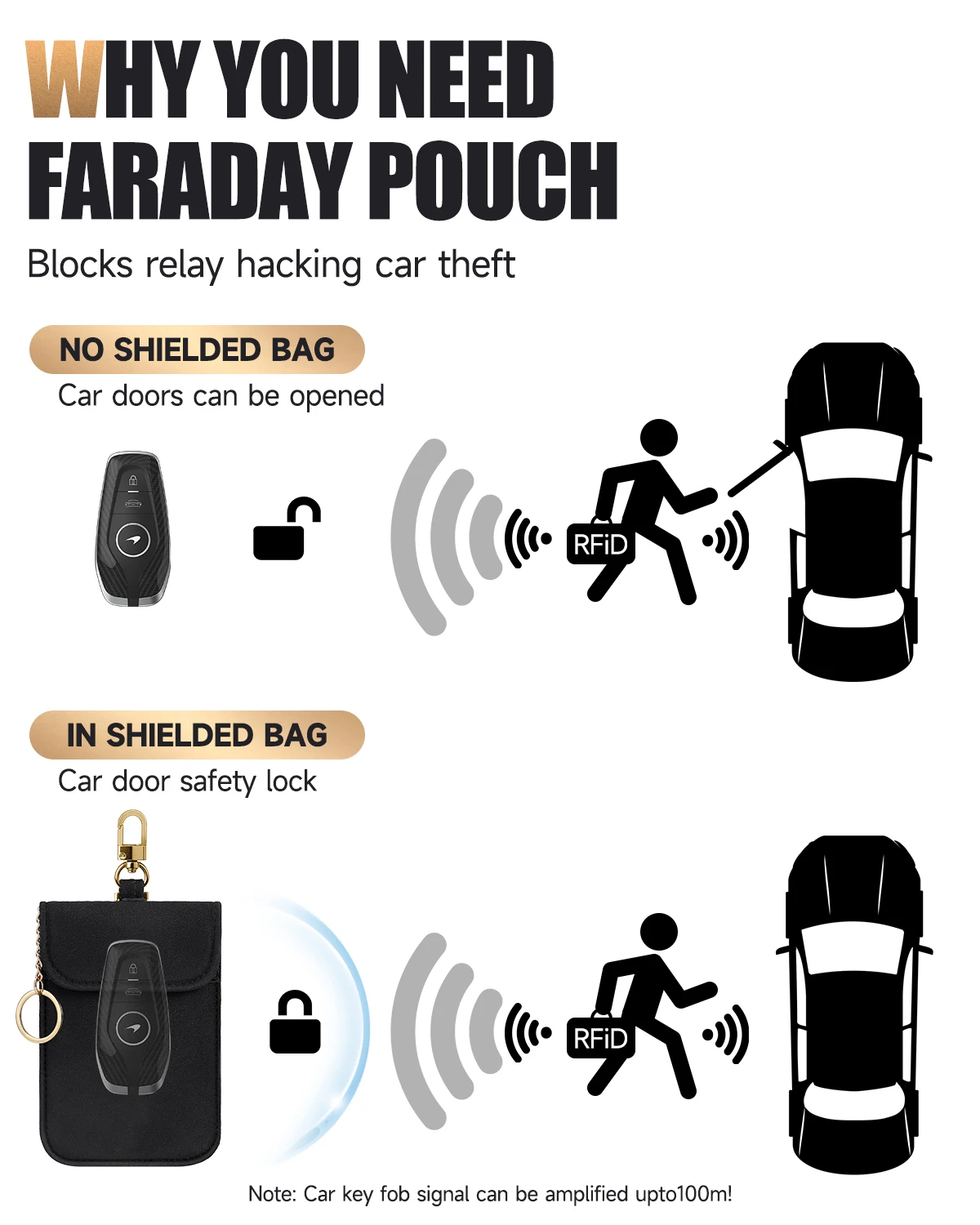 Faraday-zakje voor autosleutel - Key Holder Leather Pouch recensie en prijs
